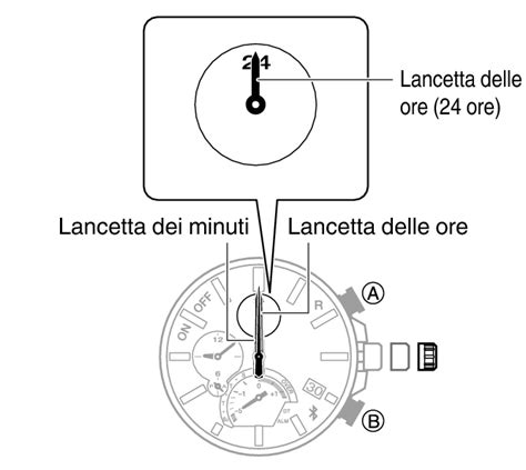 Regolazione lancetta delle 24ore su role